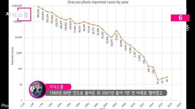 피할 수 있으면 피해라! 인간에게 치명적인 기생충 Top 10
