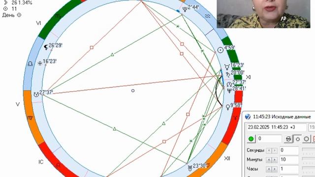 Рекомендации на 23 февраля. Пустословие опустошает.