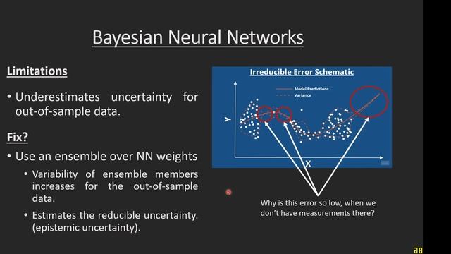 Deep-Ensemble Modelling of Electron Flux at the Radiation Belt With Bayesian Neural Networks