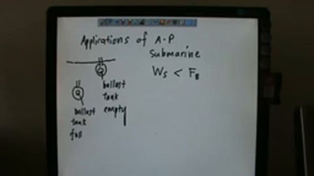 Applications of Archimedes Principle Submarine