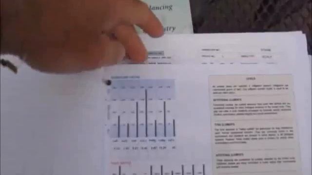 Hair Tissue Mineral Analysis (HTMA)