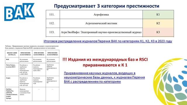 Списки