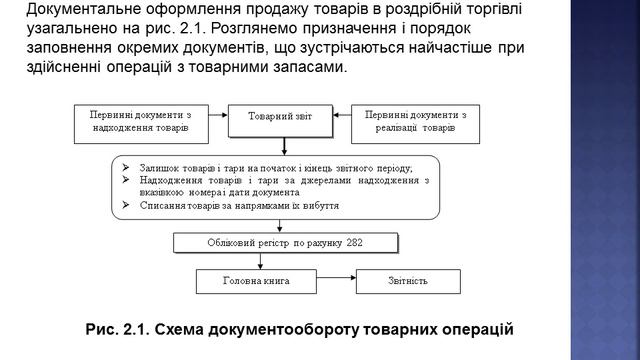 Облік товарів