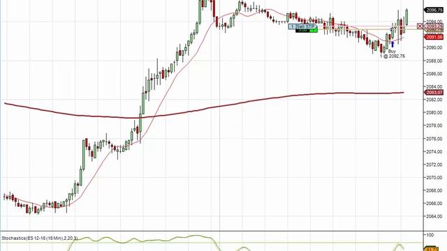 Прибыльная торговля фьючерсом ES (E_mini S&P 500 Index) ноябрь 2015