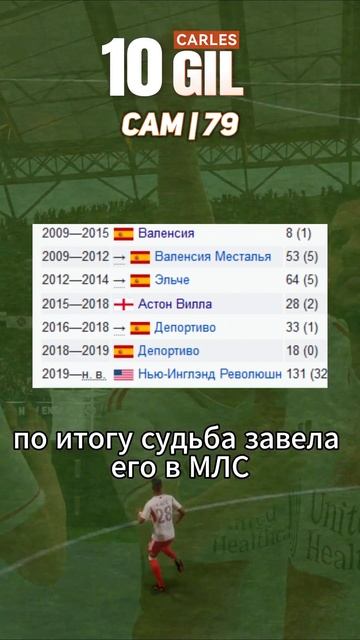 Сбитые летчики для карьеры в EA FC 24