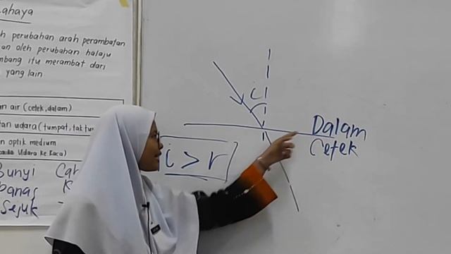 Pembiasan Gelombang (4 Ixora) | Student’s Presentation