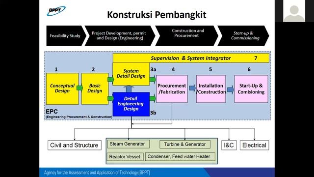 Teknologi PLTN Skala Kecil #TechTalkBPPT