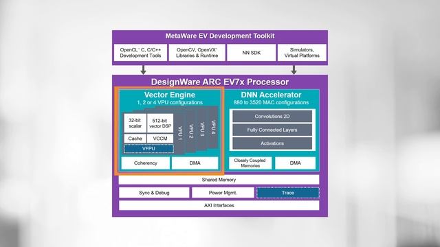 Vibrant Super Resolution (SR-GAN) with DesignWare ARC EV Processor IP