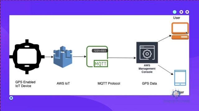 Top IoT Use Cases and Startup Ideas   | Hot and Trending IoT Use Cases