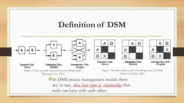 Utilization Of Dsm in Design Phase Of Ipd Projects: A Case Study