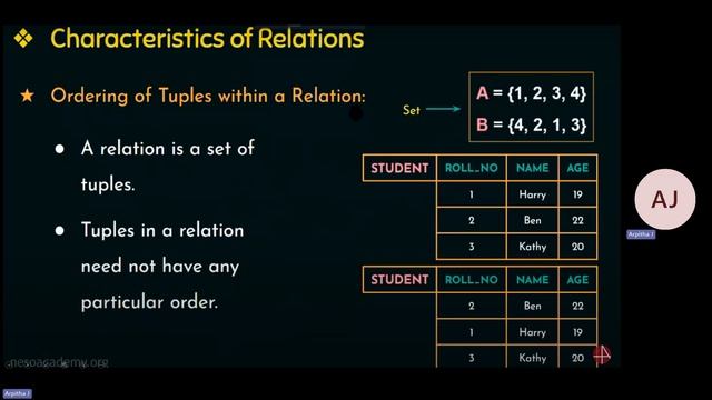 Relational Data Model and Relational Database Constraints