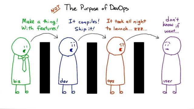 The Purpose of DevOps