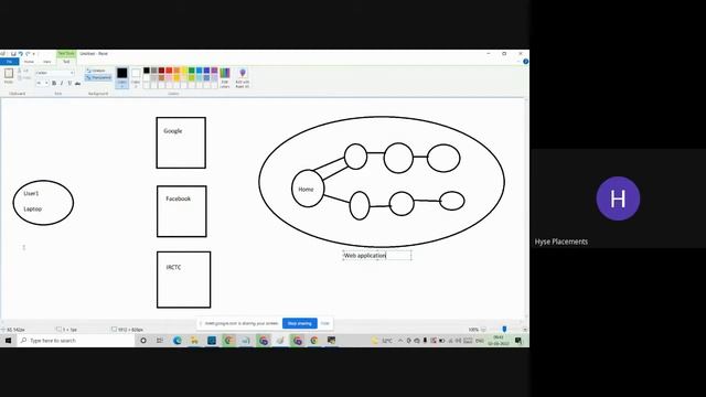 AWS + Devops Class No.4 By Hyse Digital Academy | Online Classes
