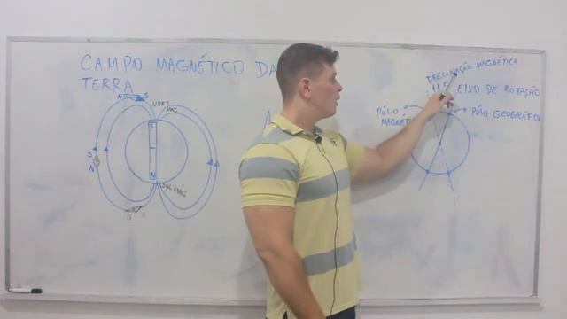 UNID 2 - TEMA 2 - MAGNETISMO TERRESTRE