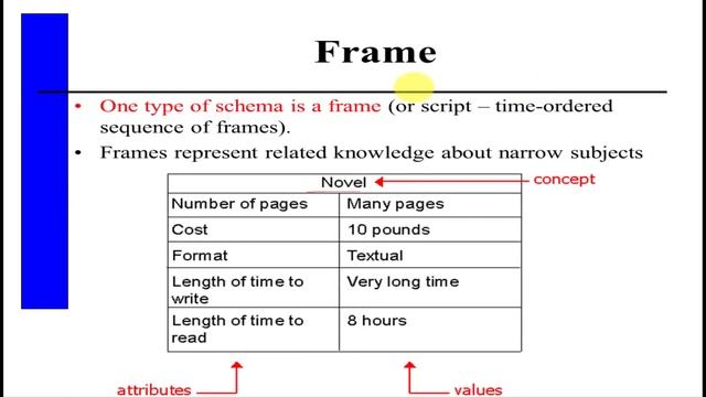 Representation Techniques Production rules , Semantic nets , Schemata , Logic, Ontology شرح عربى KB