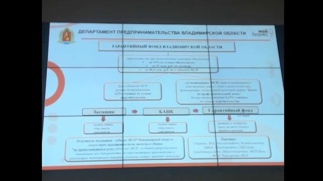 Акселерационная программа ВлГУ "От идеи до бизнеса"