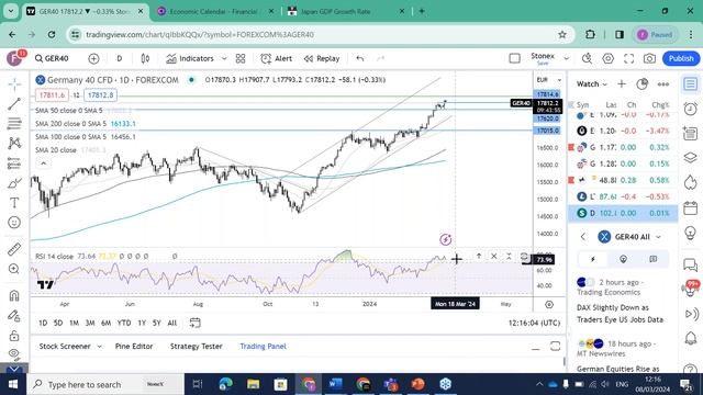 Week Ahead: USD/JPY, GBP/USD, DAX, Dollar, DJIA, XAU/USD and more!