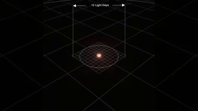 How our universe is big! Map of the universe