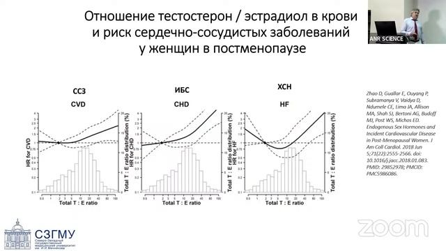 Факторы сердечного-сосудистого риска. Существует ли целевой уровень глюкозы и эстрадиола?