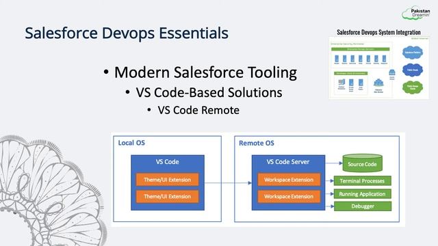 Build Better Apps with Salesforce Devops Vernon Keenan Pakistan Dreamin 2021