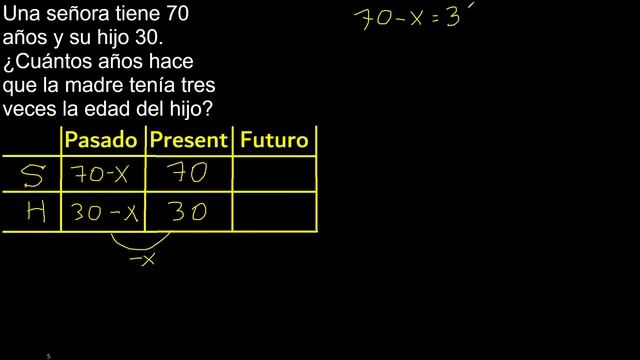 Una señora tiene 70 años y su hijo 30. Cuántos años hace que la madre tenía tres veces la edad del