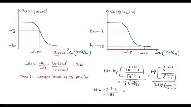 Design of Digital low pass filter using Bilinear Transformation.
