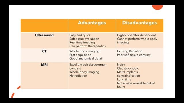 Radiology Referrals (UKRFC 2020)