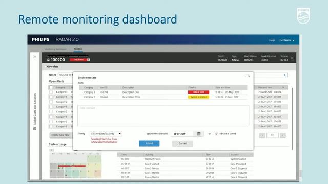 The Data-Driven Prognosis: Creating Predictive Models to Maximize Clinical System Availability