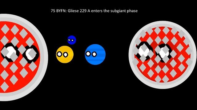 Alternate Future Of Gliese 229 system