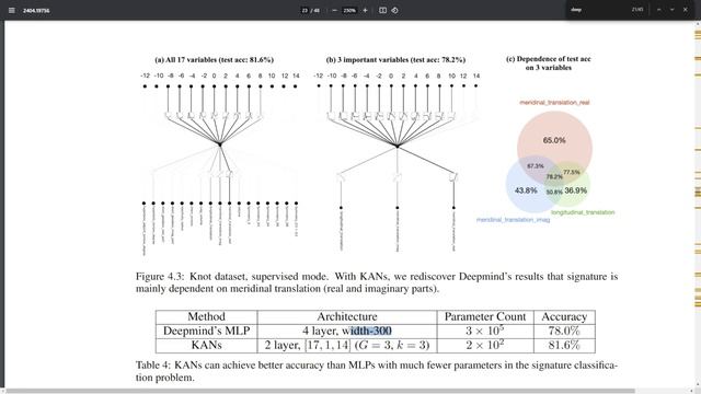 KAN (Kolmogorov-Arnold Networks): Nova Arquitetura de Rede Neural!