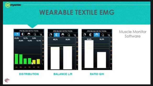 ADVANCES IN WEARABLE EMG TECHNOLOGY AND APPLICATION IN ELITE SPORT