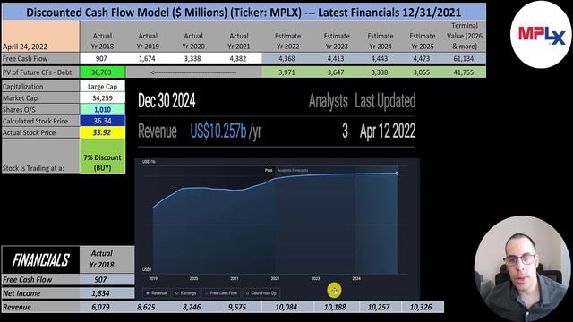 MPLX Offers A Great Dividend --- $MPLX