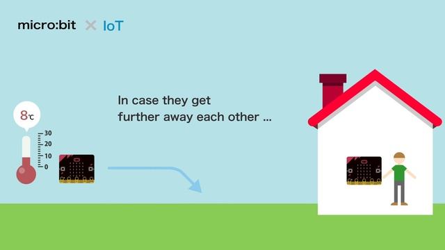 TFabConnect is micro:bit IoT serivce.