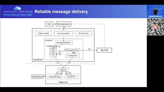 No More Event-Loss：Managing Workloads Over Unstable Network With KubeEdge - Fei Xu, Huawei