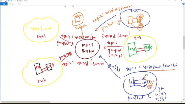 14. Communication protocol in IOT (HTTP and MQTT)