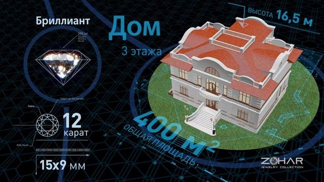 ZOHAR Jewelry Инвестиции в бриллианты RU