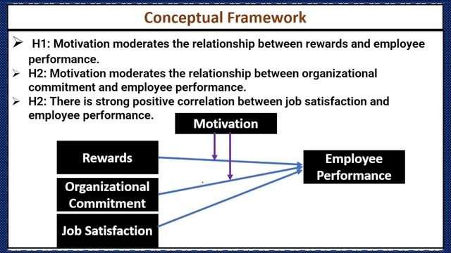 What is Conceptual Framework and Theoretical Framework?