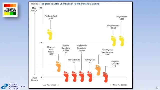 CHE Webinar: Plastic Production's Threats to Health