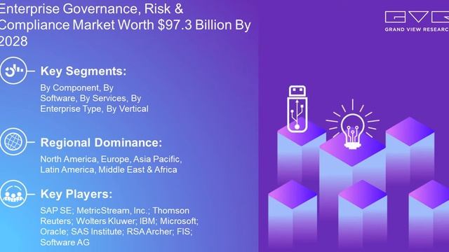 Enterprise Governance, Risk & Compliance | Increasing Adoption Of Big Data And IoT In GRC Solutions