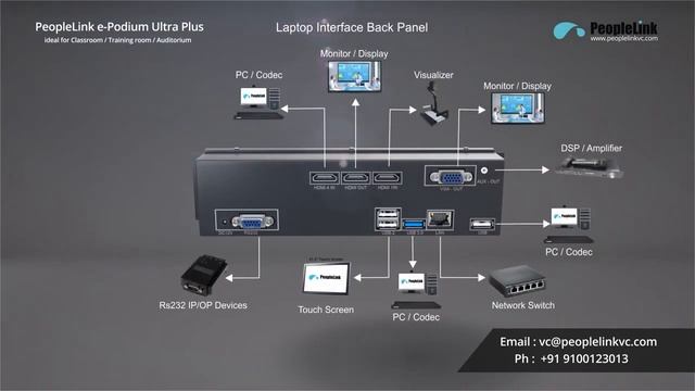 Digital Podium   Electronic Lectern   PeopleLink e Podium Ultra plus