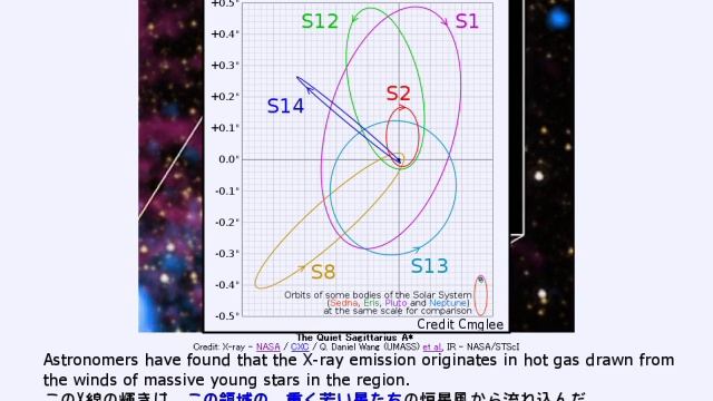 2013年 9月6日 ｢穏やかないて座A*｣-Astronomy Picture of the Day