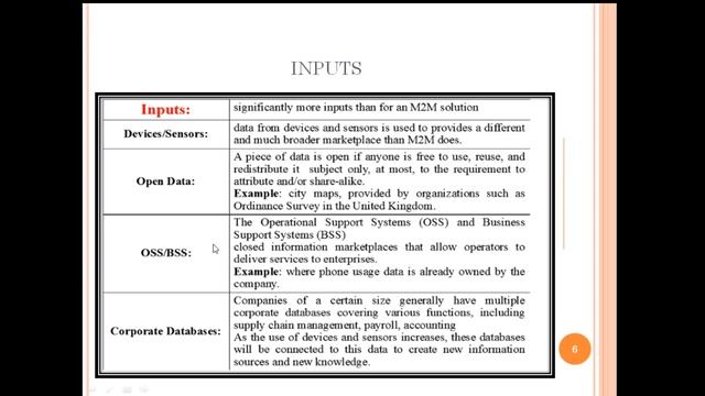 IOT Value chain - Lecture 9