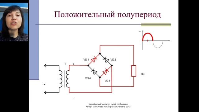 Выпрямительные диоды