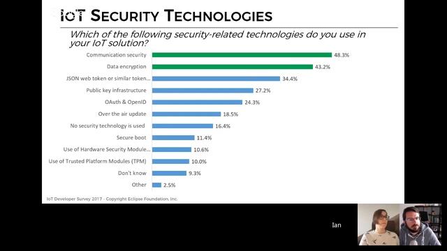 Virtual IoT | IoT Developer Trends - 2017 Edition