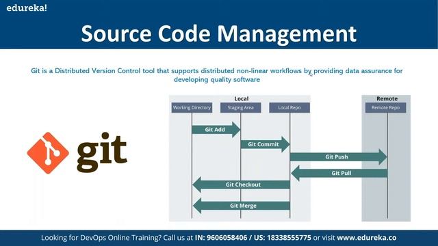 DevOps Tutorial in 60 minutes | DevOps Roadmap | DevOps Training | Edureka | DevOps Live - 1