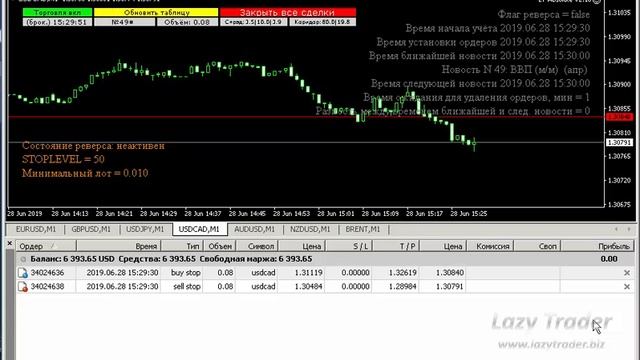 Форекс советник "LT Absolute v2" (CAD 28.06.2019)