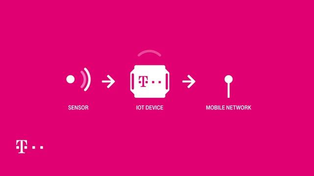 Predictive Maintenance – 360° IoT-Lösung