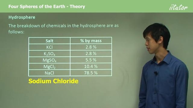 💯 Four Spheres of the Earth | Lithosphere, Biosphere, Hydrosphere and Atmosphere | Theory