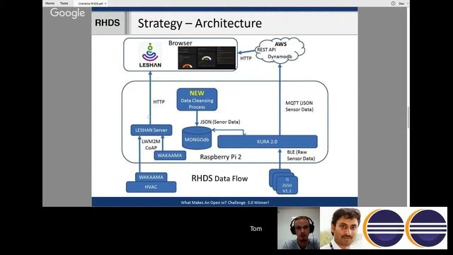 Residential Home Diagnostic System (RHDS) - Tom Morocz (Open IoT Developer Challenge 3.0)