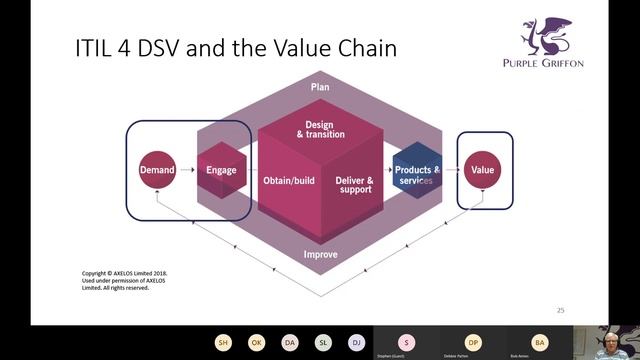 ITIL® 4 Managing Professional Transition Module Webinar